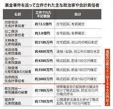 毎日新聞 - News update