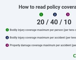Bodily injury liability coverage car insurance