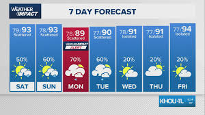 Weather Impact Alert: Scattered storms this weekend with a flood threat on Monday