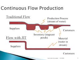 Image result for "Just In Time"