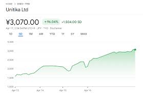 News source: EBC Financial Group