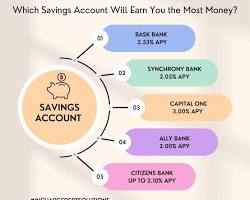 Highyield savings accounts