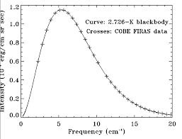 Image result for cosmic background radiation