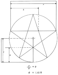 Resultado de imagen para star of david hexagon circle