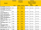 Classifica consumi auto