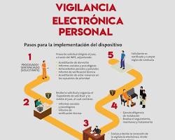 Imagen de Electrónica personal