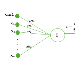 Sigmoid neuron activation function