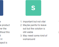 prioritized product backlog list visual infographic, AI generated