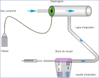 Dosalube: Les solutions dosage