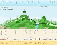 立山黒部アルペンルートの画像