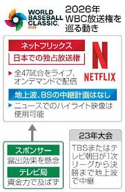 神戸新聞 - News update