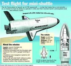 Image result for x37b space
