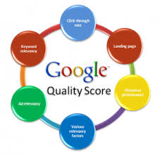 Promosi Efektif, Promosi Efektif dengan Google Adwords