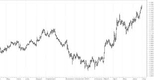 Milano Finanza - News update