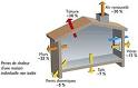 Produit isolation thermique batiment