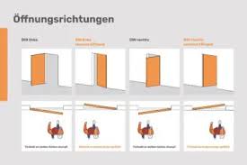 SlimFrame One stumpf: Trockenbau-Tür | Zargenlos