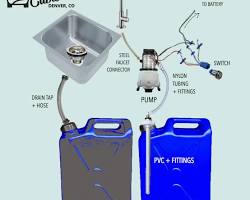 Зображення: simple plumbing system for a sink