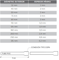 Tuberia de pvc m