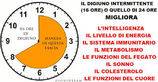 Risultati immagini per digiuno teraupetico