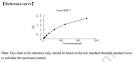 Mouse bmp elisa kit