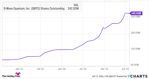 D-Wave Quantum's Explosive Stock Rally: Millionaire Maker?