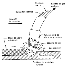 COMO SOLDAR CON HILO 2-4 (Regulación de equipo económico SIN GAS) 