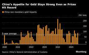 Gold Surges to Record Highs Amid Rate-Cut Hopes and Economic Uncertainty