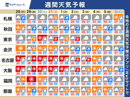週末は再び猛暑!? 北日本は大雨・雷雨警戒！最新天気情報 - Imagen principal del artículo