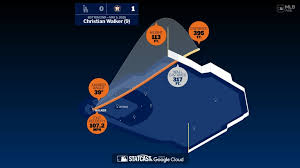 News source: MLB.com