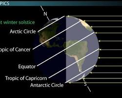 Image of Tropic of Capricorn on a globe