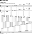 XYLO - Accessoires Instruments