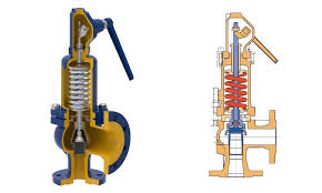 Design of the safety valve