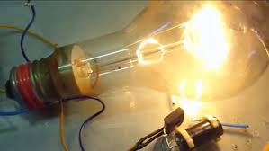 Image result for free energy