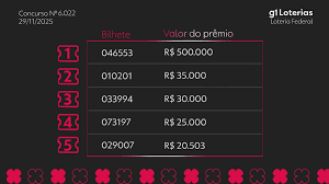 Loteria Federal: Resultado do Concurso 6022! Bilhetes Premiados Aqui!