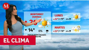 Clima de hoy domingo 29 de marzo de 2026 | Pronóstico con Sofía González