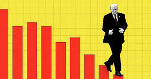 Opinion | Why Trump's cratering poll numbers are so remarkable