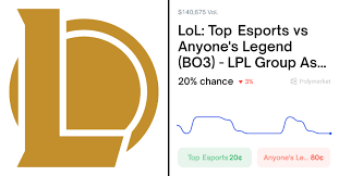 League of Legends Betting Odds and Predictions