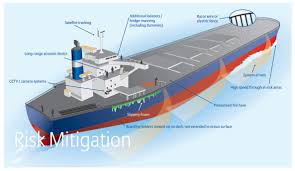 Image result for Piracy
