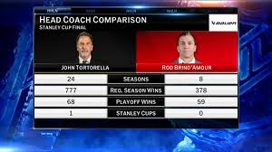 News source: NHL.com