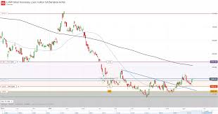 Achat LVMH : Un retournement haussier lent mais qui prend forme