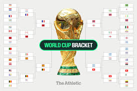 World Cup 2026 Bracket Chaos: How Underdogs Are Rewriting the Quarterfinal Rules