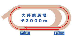 競馬ラボ - News update