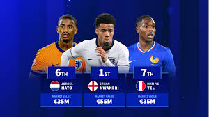 Transfermarkt - News update