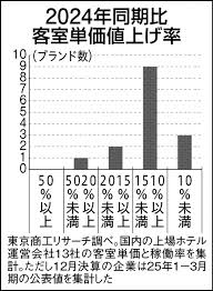 ｄメニューニュース - News update