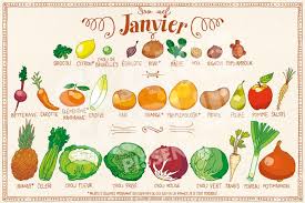 Resultado de imagen de légume fruit saison
