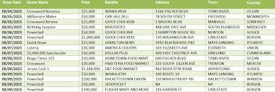 NJ Lottery - News update