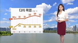 Weather Image