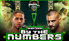 Sherdog - News update