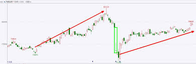 Shanghai Metals Market - News update