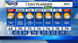 WFRV Local 5 - News update